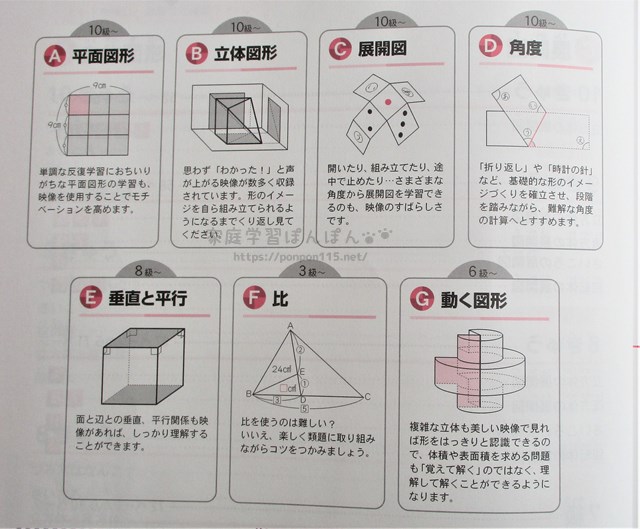 語学/参考書図形の極み2級3級